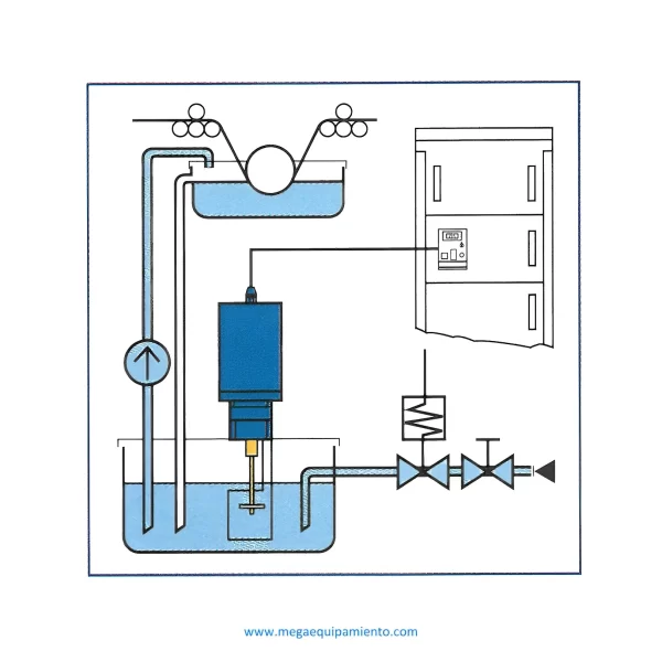 imagen 2 de Viscosímetro Industrial de Inmersión RM 100 i - AC115 - Lamy Rheology